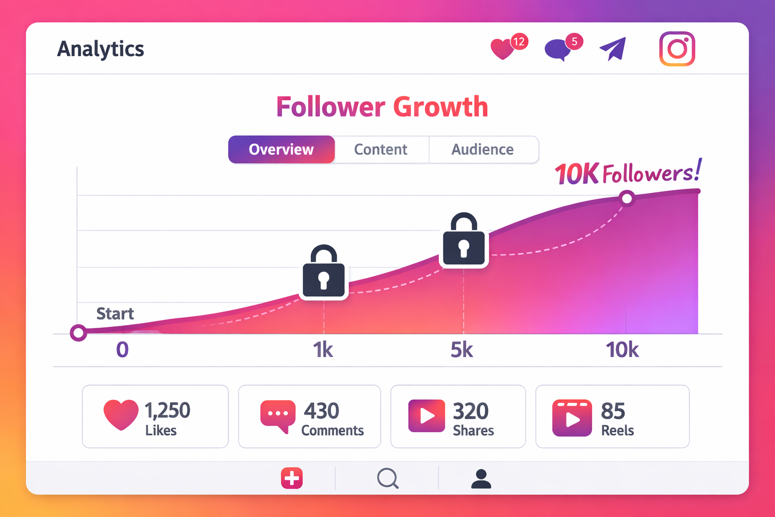 Instagram Growth: From 0 to 10K Followers